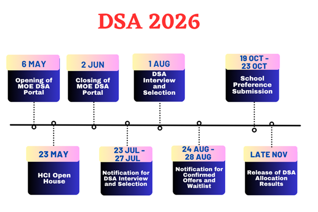 DSA 2026 Timeline